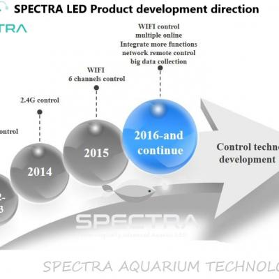 Spectra aquarium LED technology development