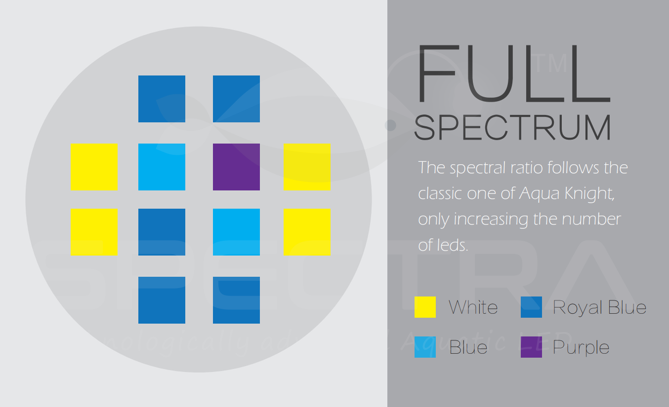 full spectrum aqua knight V2 SPECTRA