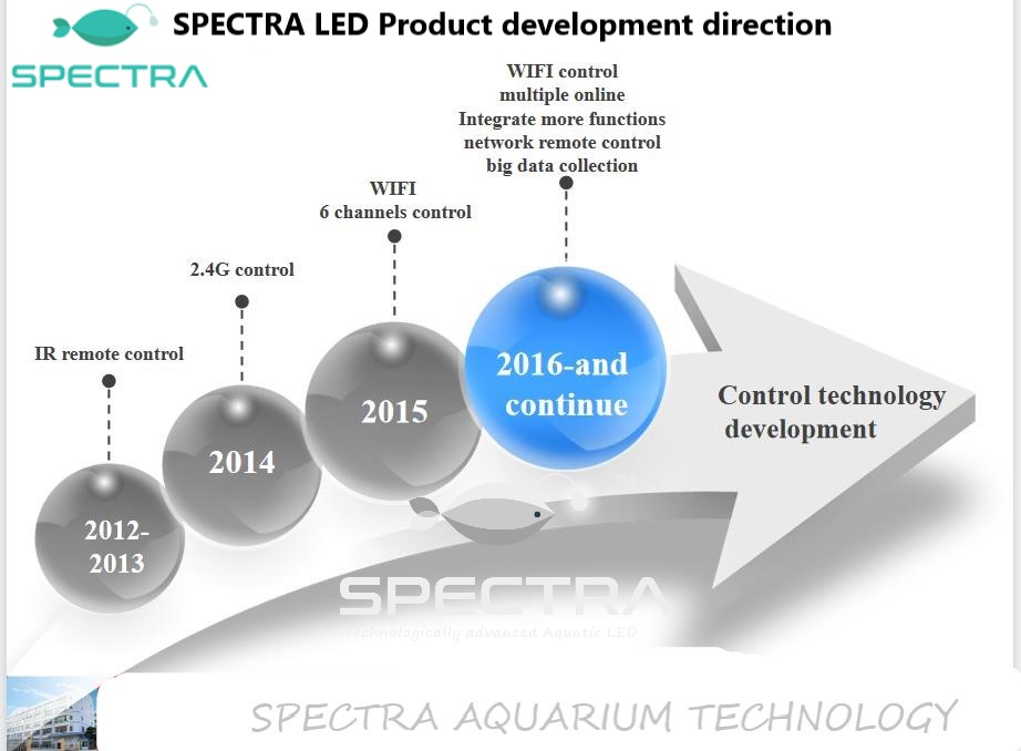 Spectra aquarium led development.jpg